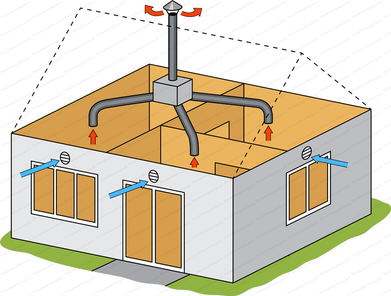 Installateur de VMC VMI Villars-le-Sec